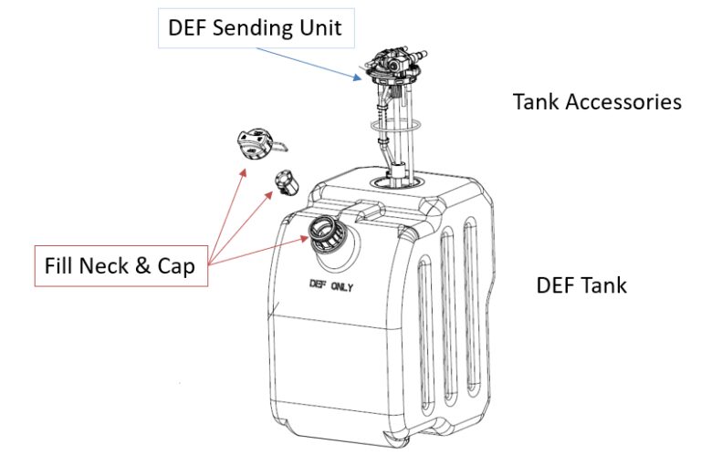 An Introduction to Aftertreatment Systems | KUS Americas, Inc.