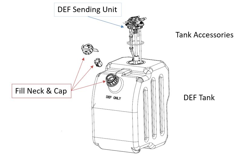 DEF Tank & Sender Diagram