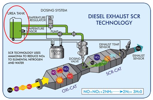 How An Aftertreatment System Works Cummins 42 OFF