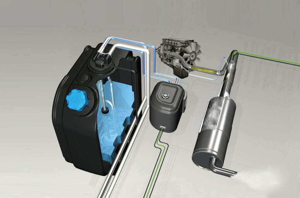 Cover image for Diesel Exhaust Fluid Market Size, Trends, and Growth Insights 2025-2032