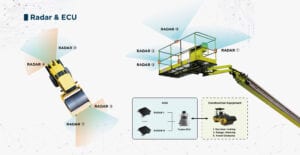 RADAR & ECU